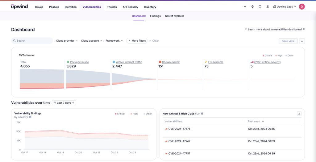 An alert funnel prioritized against runtime threats